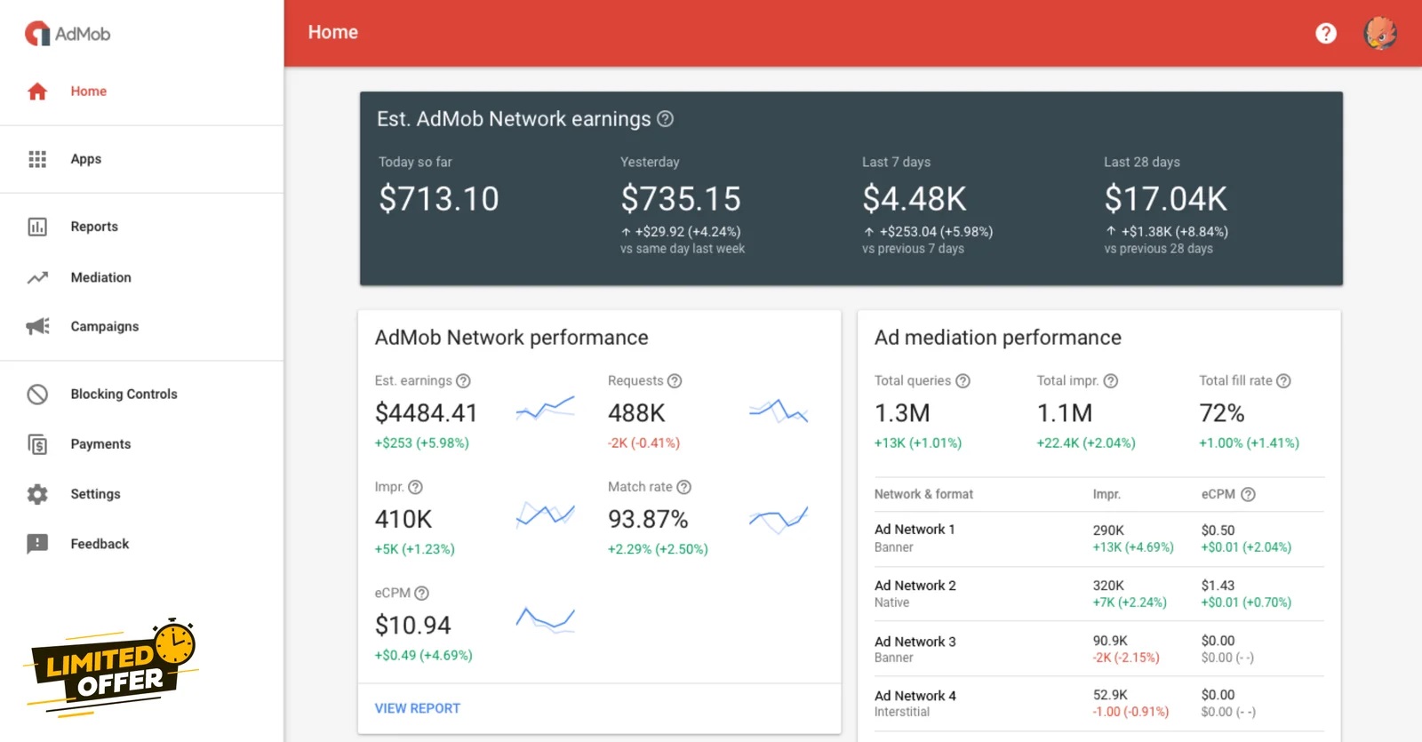 Play Store analytics